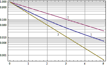 2012-Deexcitation-Fig2