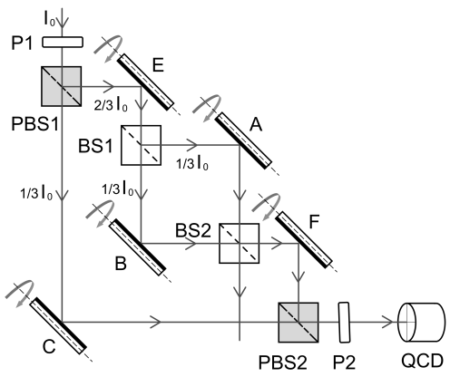 lab01-res2016-en-MZI-fig