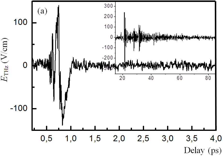 lab01-res2016-en-THz-emit-fig1a