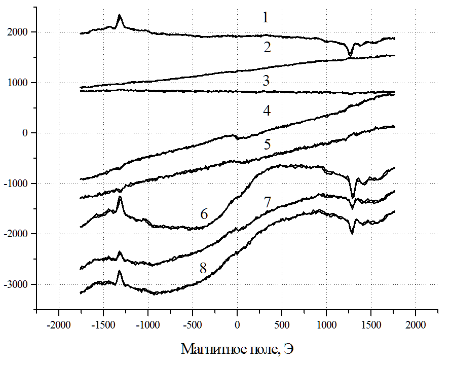 lab01-res2012-coherent-a