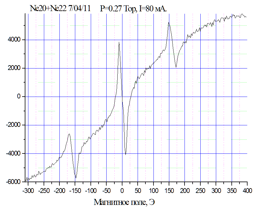 lab01-res2012-coherent-b