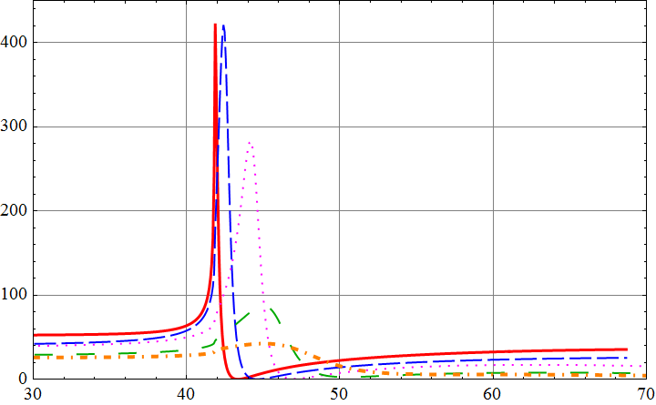 filed amplification