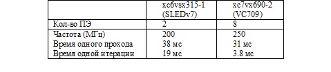 pic 2017 table