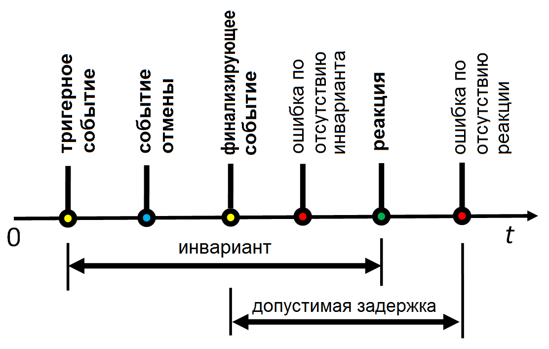 2021 EDTL fig1 rus