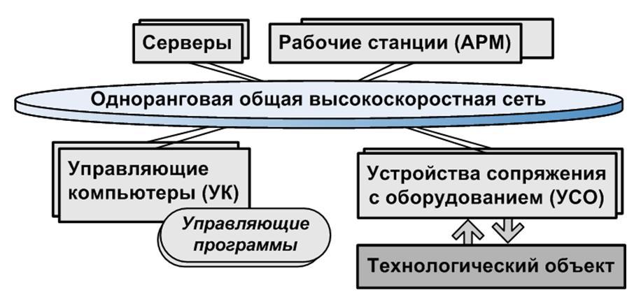 13-fig2